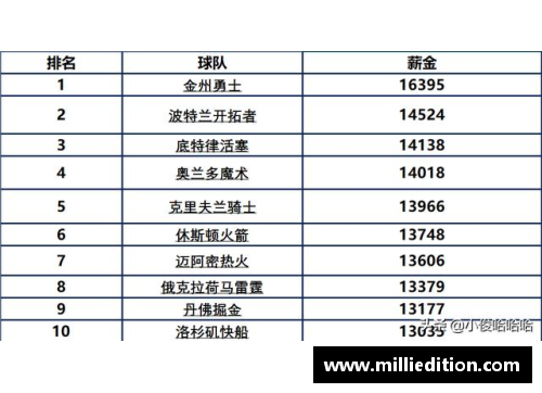 骑士队薪水排名及球员表现分析